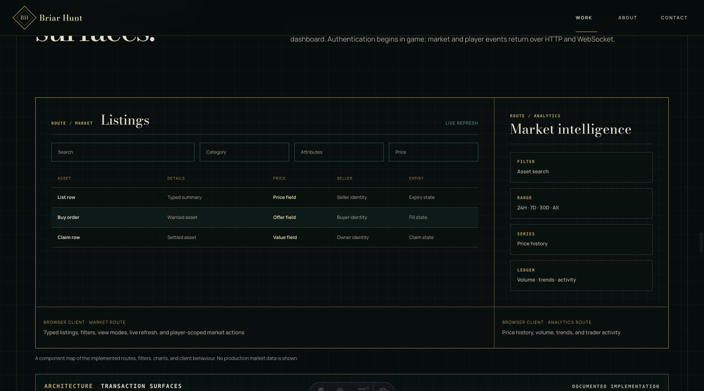Bazaar browser client component map showing listings and market analytics surfaces